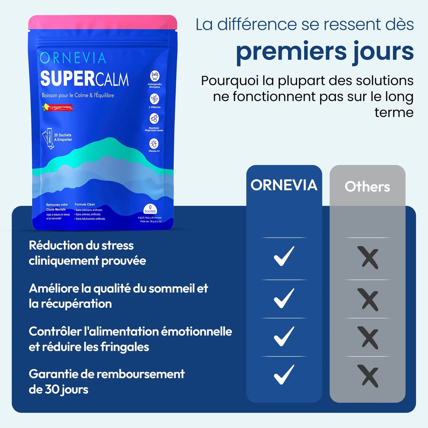 ORNEVIA- SUPERCALM